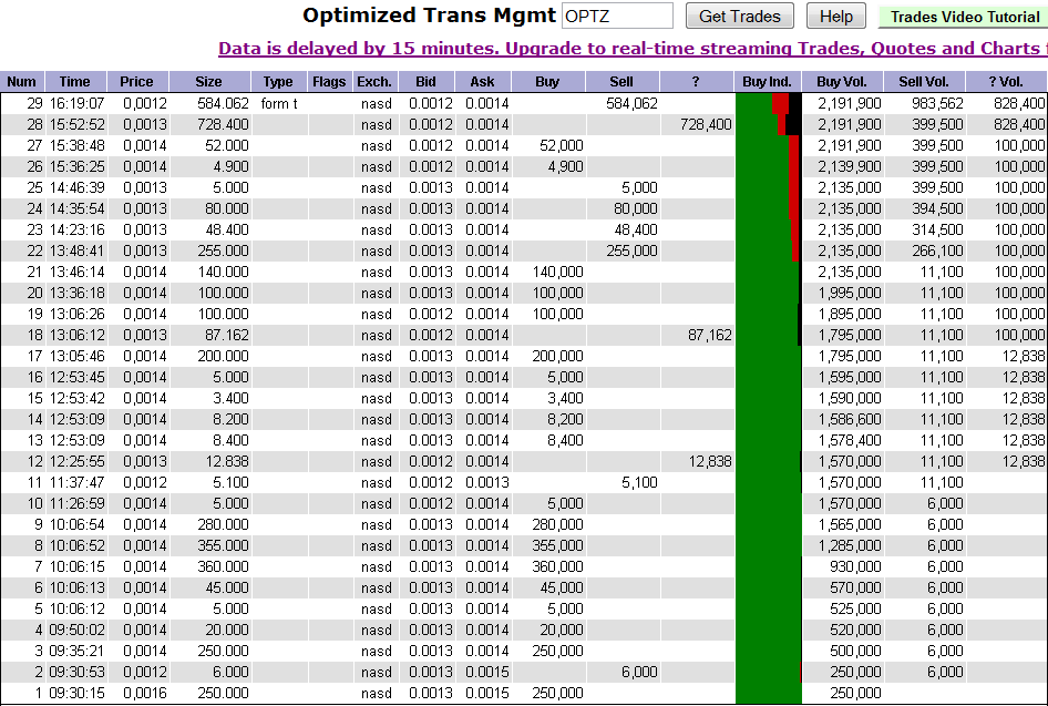 OPTZ Bottomplay mit Ver10fachungschance! 365887