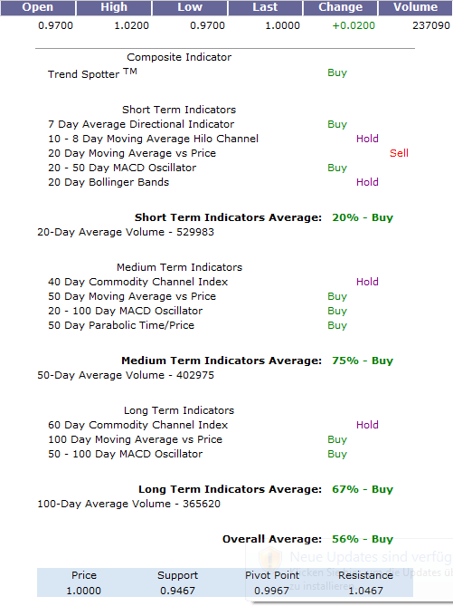Diese Woche Chartausbruch bei Galway Resources !? 365903