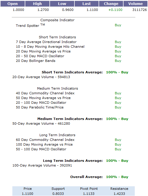 Diese Woche Chartausbruch bei Galway Resources !? 366251