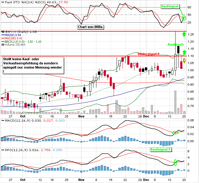Diese Woche Chartausbruch bei Galway Resources !? 367349