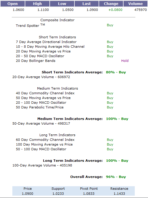 Diese Woche Chartausbruch bei Galway Resources !? 367423