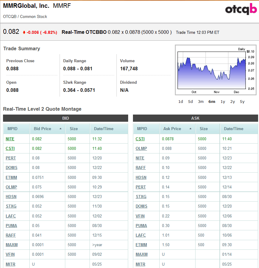 MMR GLOBAL - unentdeckte Healthcare Perle 368674