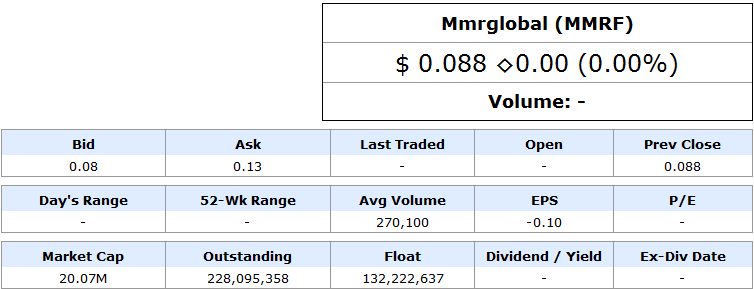 MMR GLOBAL - unentdeckte Healthcare Perle 368890