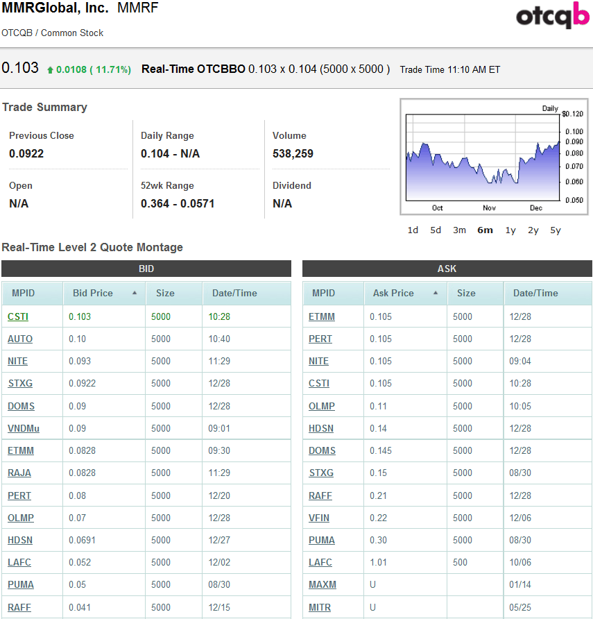 MMR GLOBAL - unentdeckte Healthcare Perle 369243