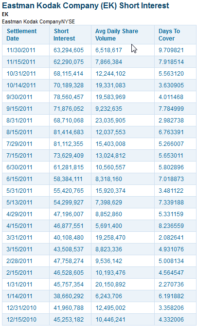 EK leitet den Turnaround durch Patentverkauf ein 470960