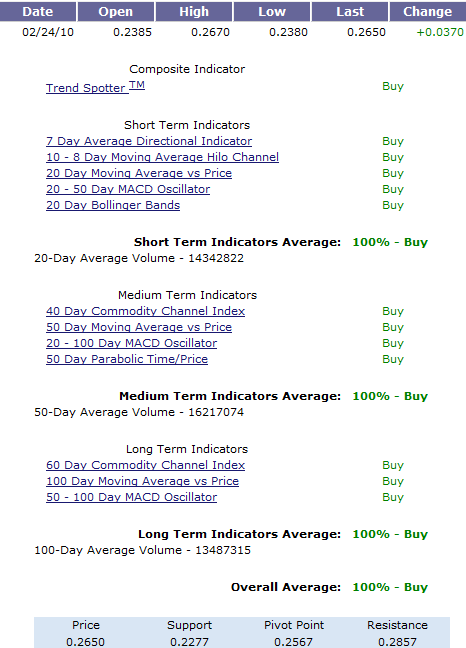 Wamu WKN 893906 News ! 302145