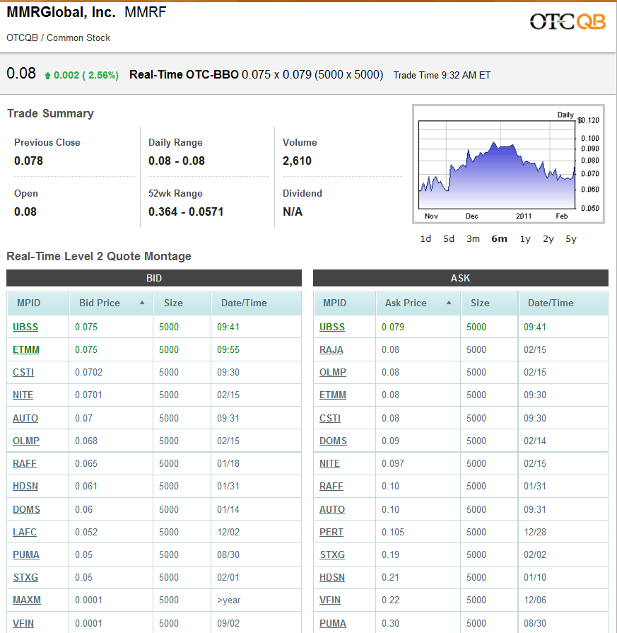 MMR GLOBAL - unentdeckte Healthcare Perle 381307