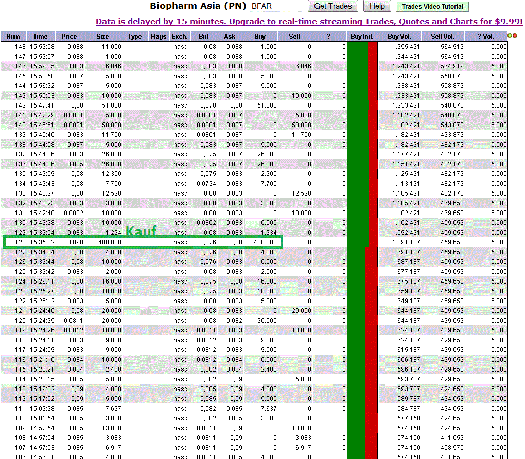 BFAR BioPharm Asia$0.19 Tradingchance auf 400-500% 483726