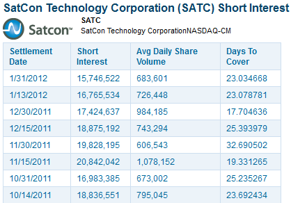 SATCON ein neuer stern 486365