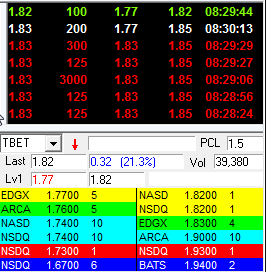 TBET $1.50 Ceo kauft alle Aktien zu $3 auf! 489346