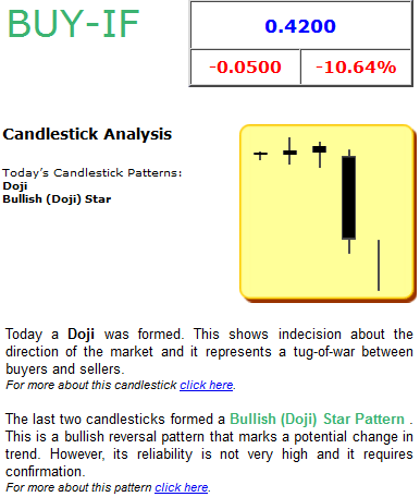 EK leitet den Turnaround durch Patentverkauf ein 473843