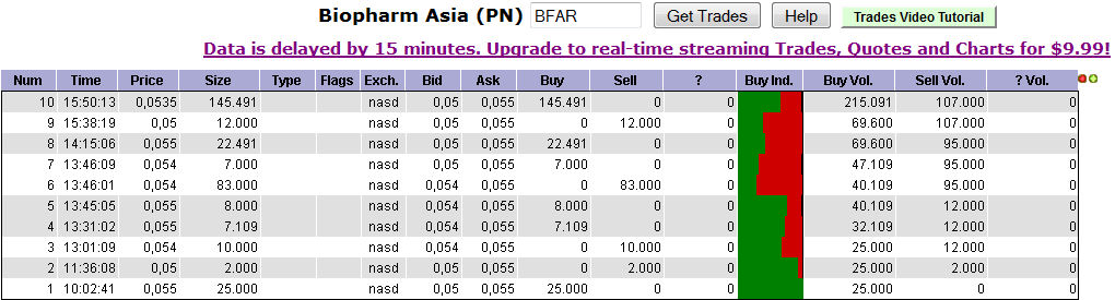 BFAR BioPharm Asia$0.19 Tradingchance auf 400-500% 476214