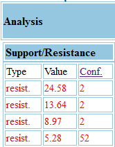 IPSU -Total ausgebombter Zuckerwert vor Turnaround 478201