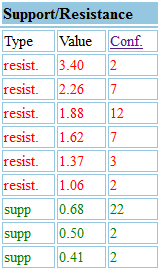 NEWN insiderbuys läuten Turnaround ein 480305