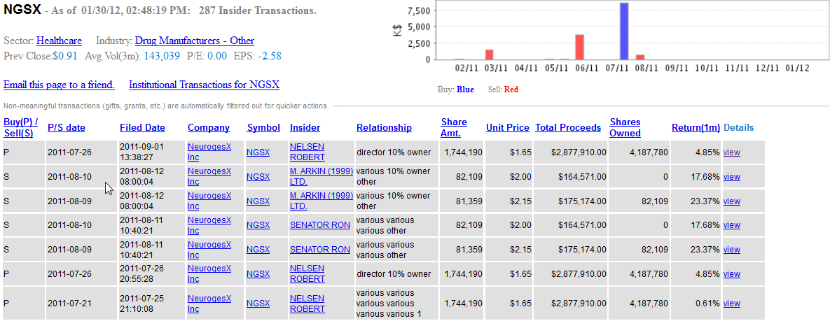 NGSX Turnaround in full play! 480845