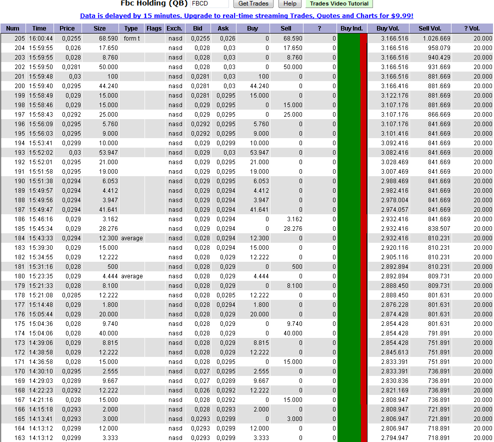 Super Rad Toys - Der Beginn einer Erfolgsstory 416676