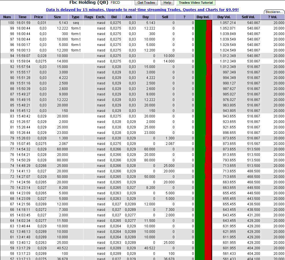 Starke Käufe bei FBCD vor dem Merger mit Superrad! 417046