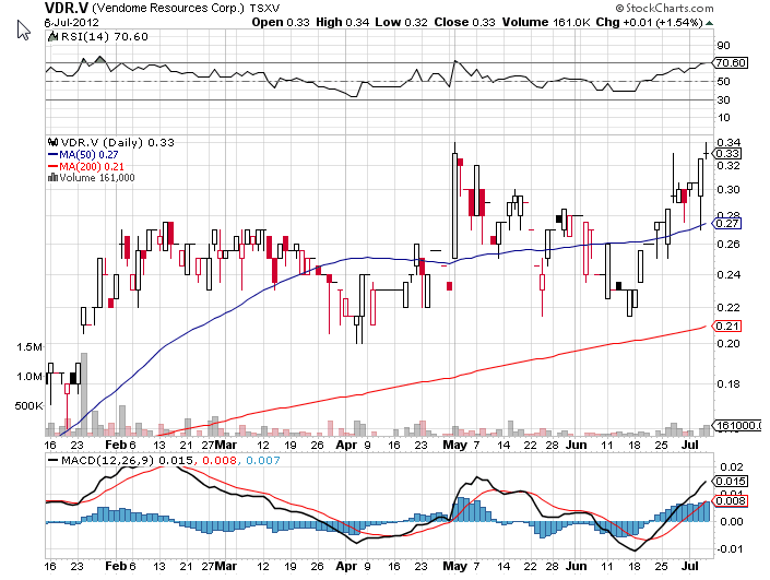 Vendome Resouces Corp. - massig Silber? 520869