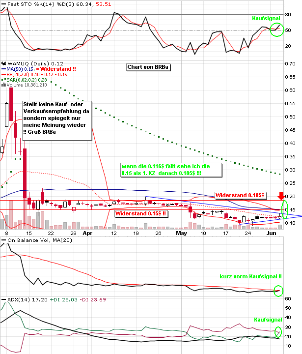Wamu WKN 893906 News ! 324534