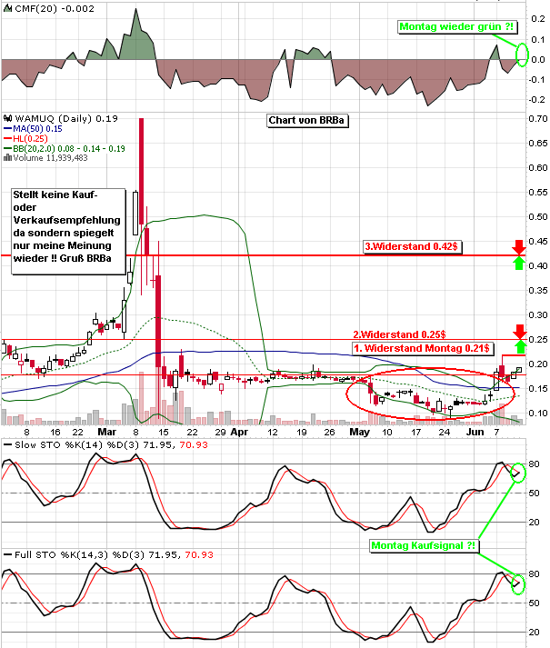 Wamu WKN 893906 News ! 326257