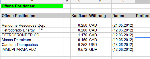 Logbuch von Sheldon, Penny & Co. 516732