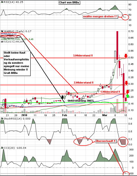 Wamu WKN 893906 News ! 306706