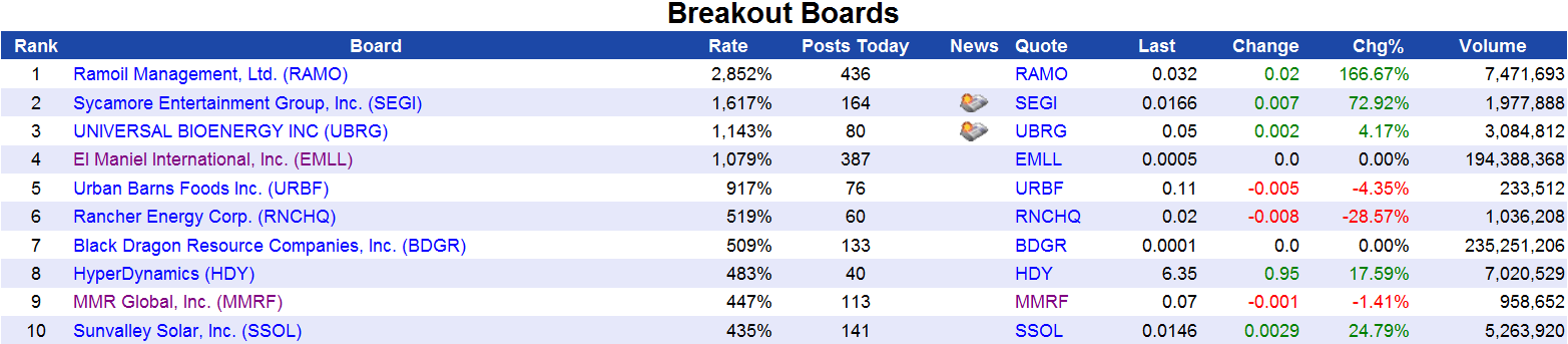 MMR GLOBAL - unentdeckte Healthcare Perle 386087