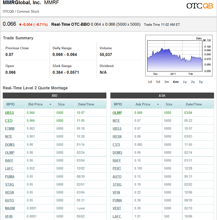 MMR GLOBAL - unentdeckte Healthcare Perle 386586