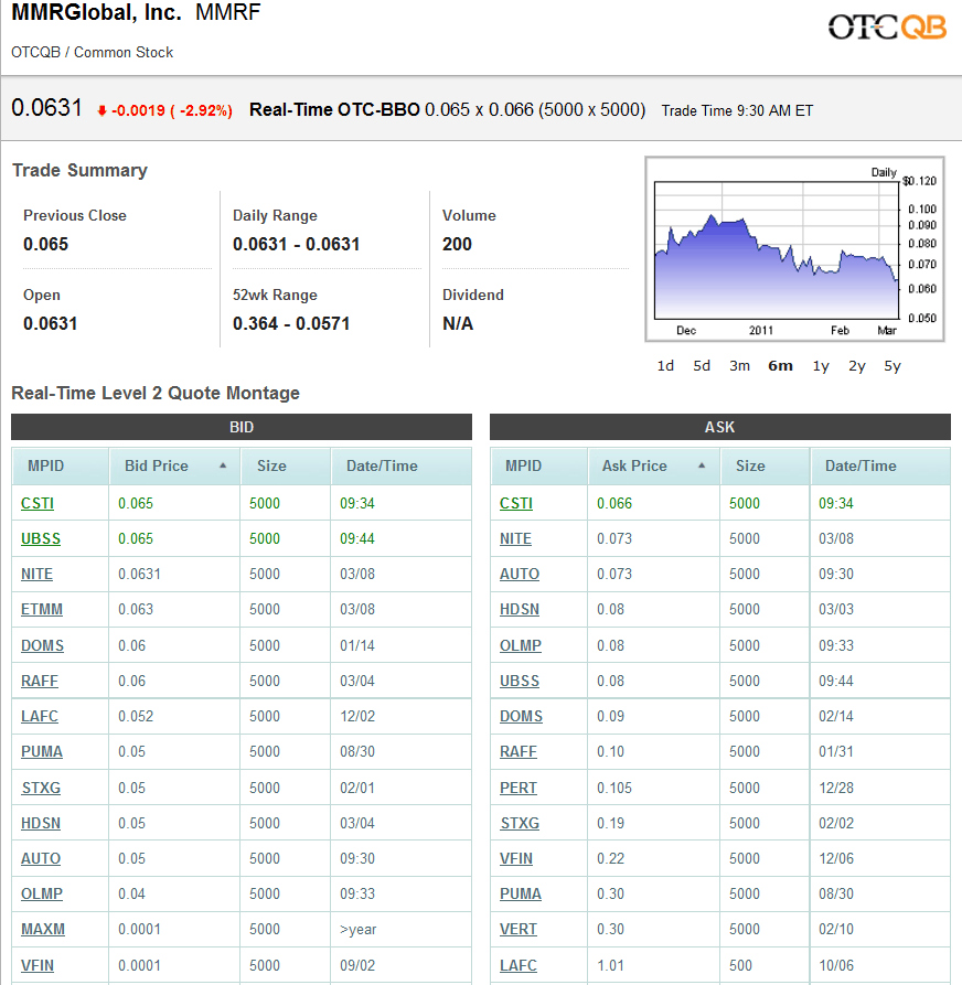 MMR GLOBAL - unentdeckte Healthcare Perle 387091