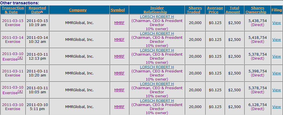 MMR GLOBAL - unentdeckte Healthcare Perle 388561