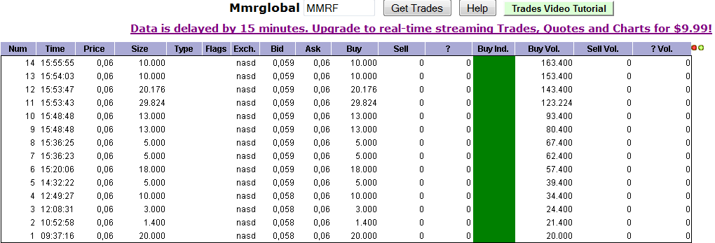 MMR GLOBAL - unentdeckte Healthcare Perle 390581