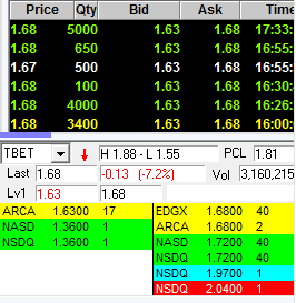 TBET $1.50 Ceo kauft alle Aktien zu $3 auf! 489874