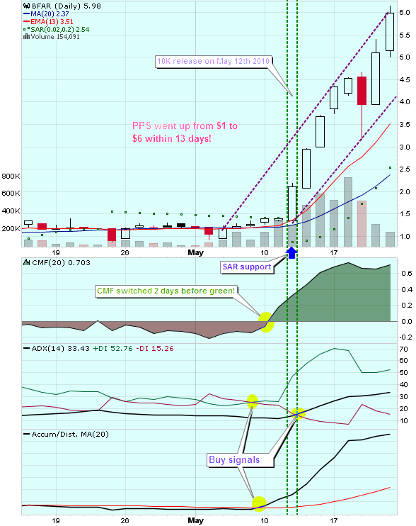BFAR BioPharm Asia$0.19 Tradingchance auf 400-500% 399143