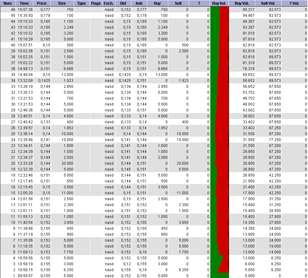 BFAR BioPharm Asia$0.19 Tradingchance auf 400-500% 399896