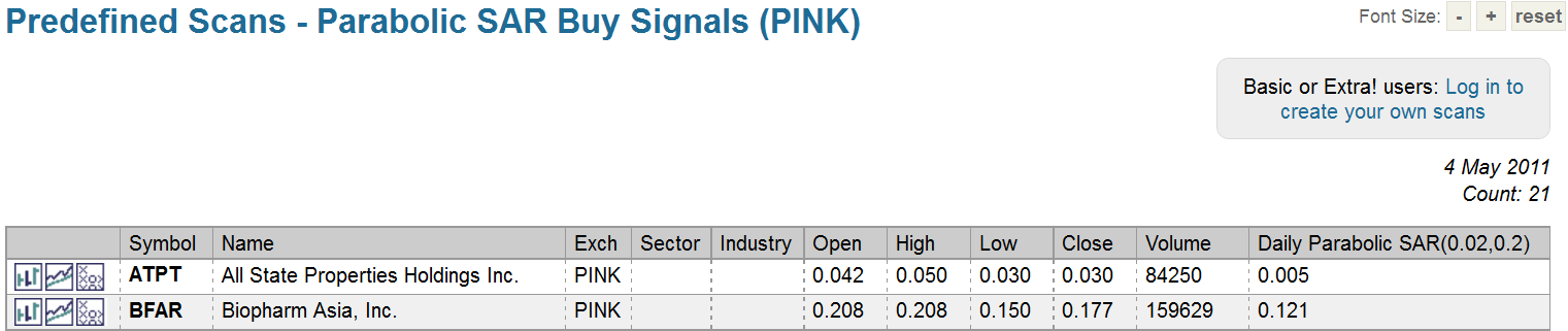 BFAR BioPharm Asia$0.19 Tradingchance auf 400-500% 400340