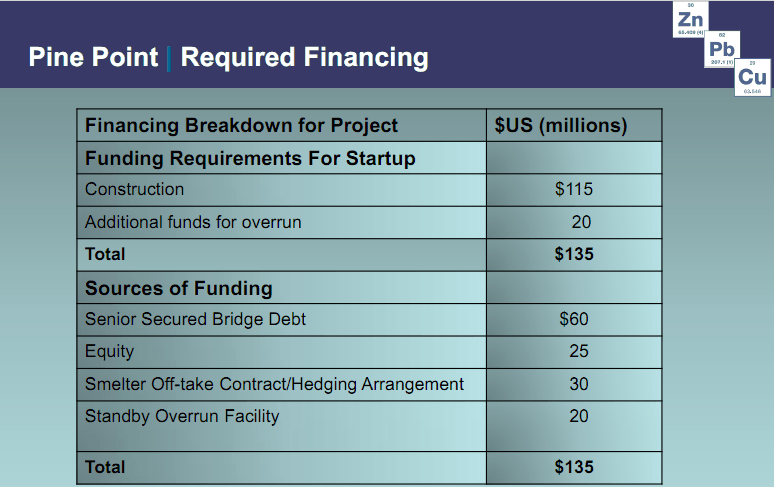 Tamerlane Ventures - Finanzierung steht! 401586