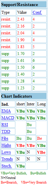 Broadwind Energy. USA-Windenergie 405579