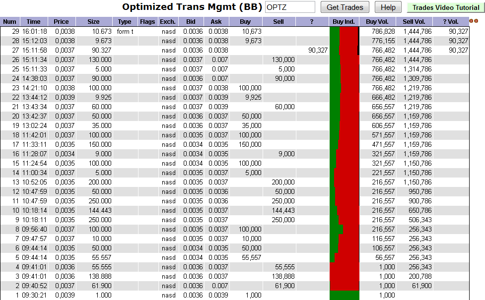 OPTZ Bottomplay mit Ver10fachungschance! 357654