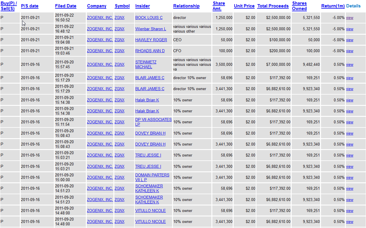 ZGNX nächster Turnaroundwert mit großem Potential 462358