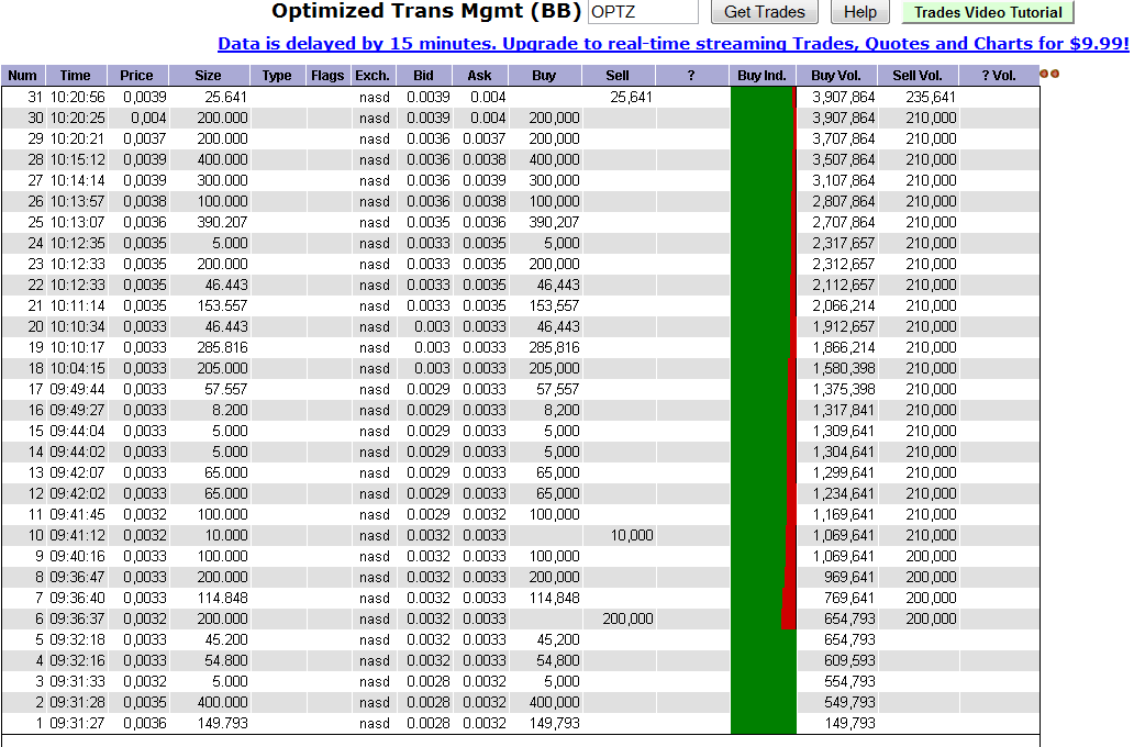 OPTZ Bottomplay mit Ver10fachungschance! 353993