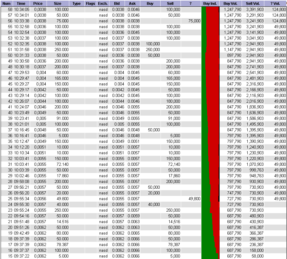 OPTZ Bottomplay mit Ver10fachungschance! 354339
