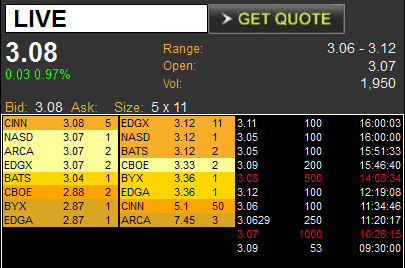 LIVE Livedeal Lowfloater - Boden gefunden 656442