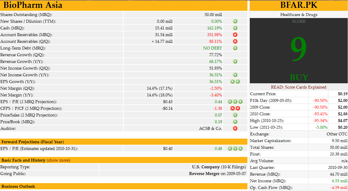BFAR BioPharm Asia$0.19 Tradingchance auf 400-500% 394932