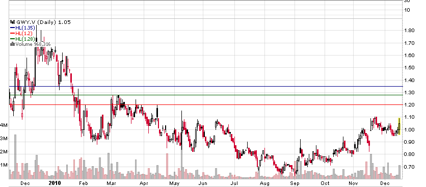 Diese Woche Chartausbruch bei Galway Resources !? 366166