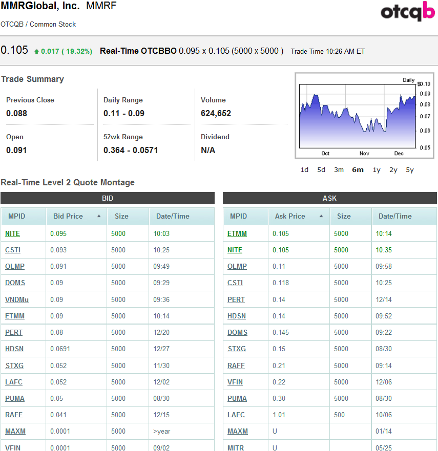 MMR GLOBAL - unentdeckte Healthcare Perle 368966