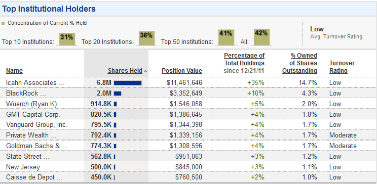 MOTR Nächster Turnaroundkandidat? 470093
