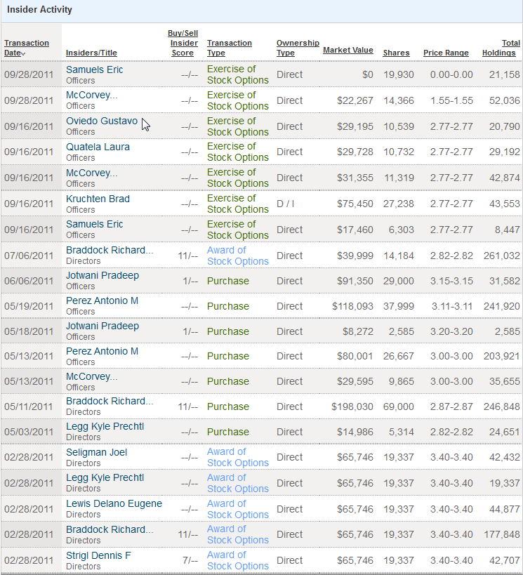 EK leitet den Turnaround durch Patentverkauf ein 470843