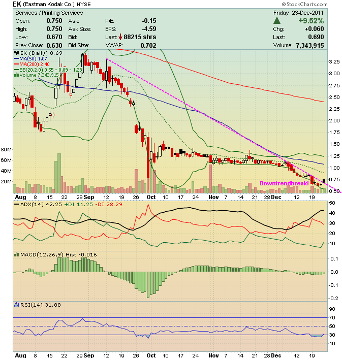 EK leitet den Turnaround durch Patentverkauf ein 470975