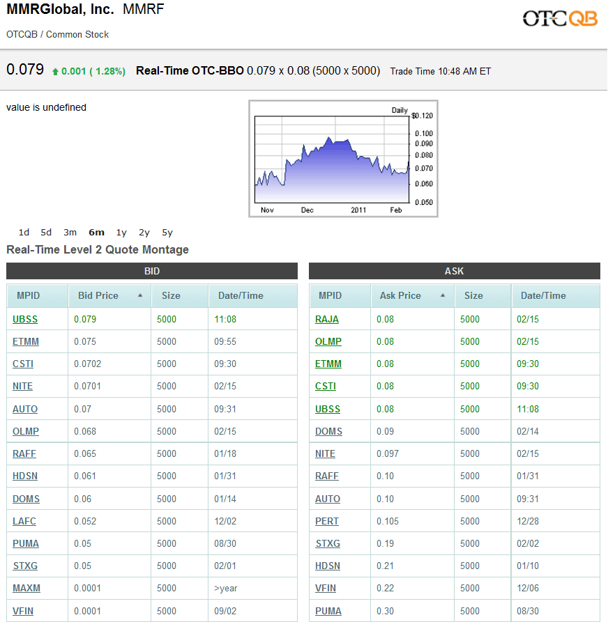 MMR GLOBAL - unentdeckte Healthcare Perle 381334