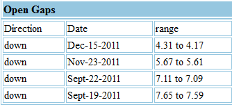 IPSU -Total ausgebombter Zuckerwert vor Turnaround 482353